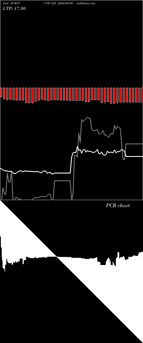  option chart FORTIS PE 820 2026-03-30 