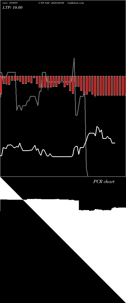  option chart FORTIS PE 820 2026-03-30 
