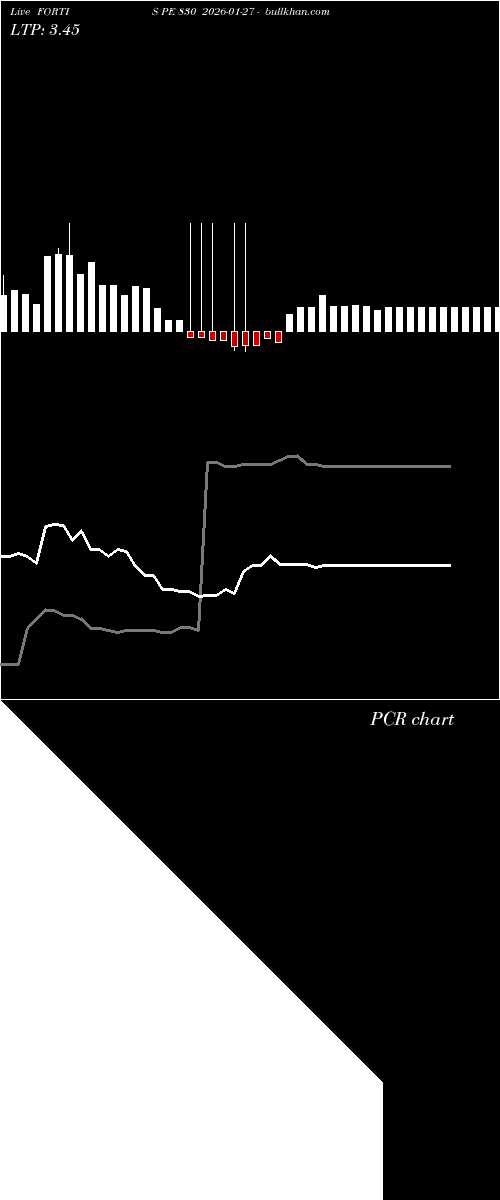  option chart FORTIS PE 830 2026-01-27 
