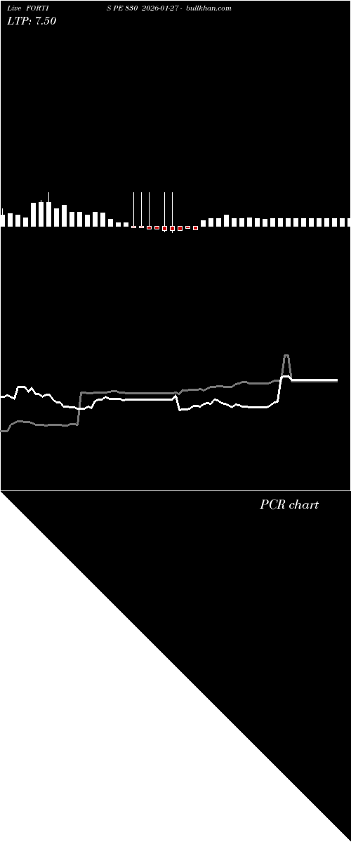  option chart FORTIS PE 830 2026-01-27 