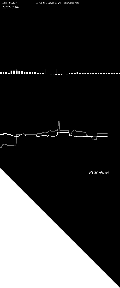  option chart FORTIS PE 830 2026-01-27 
