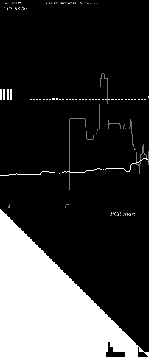  option chart FORTIS PE 830 2026-03-30 
