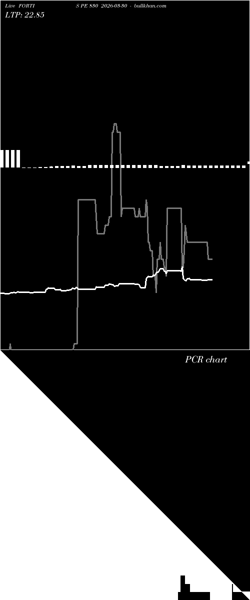  option chart FORTIS PE 830 2026-03-30 