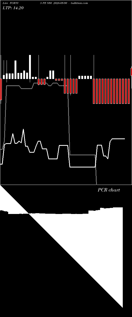  option chart FORTIS PE 830 2026-03-30 