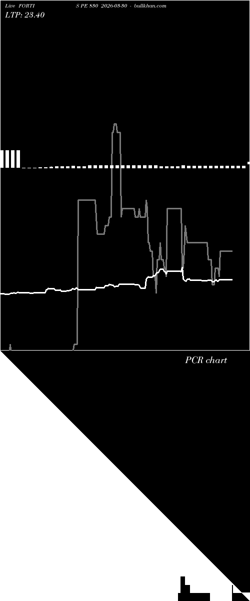  option chart FORTIS PE 830 2026-03-30 