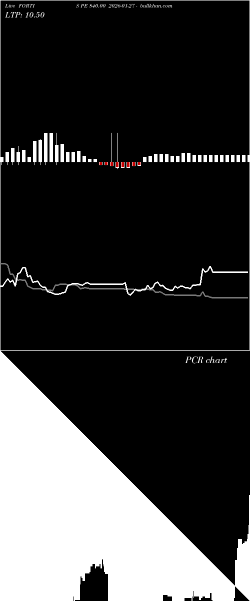  option chart FORTIS PE 840.00 2026-01-27 