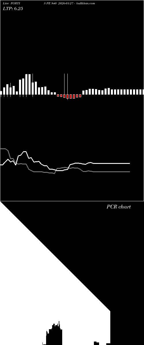  option chart FORTIS PE 840 2026-01-27 