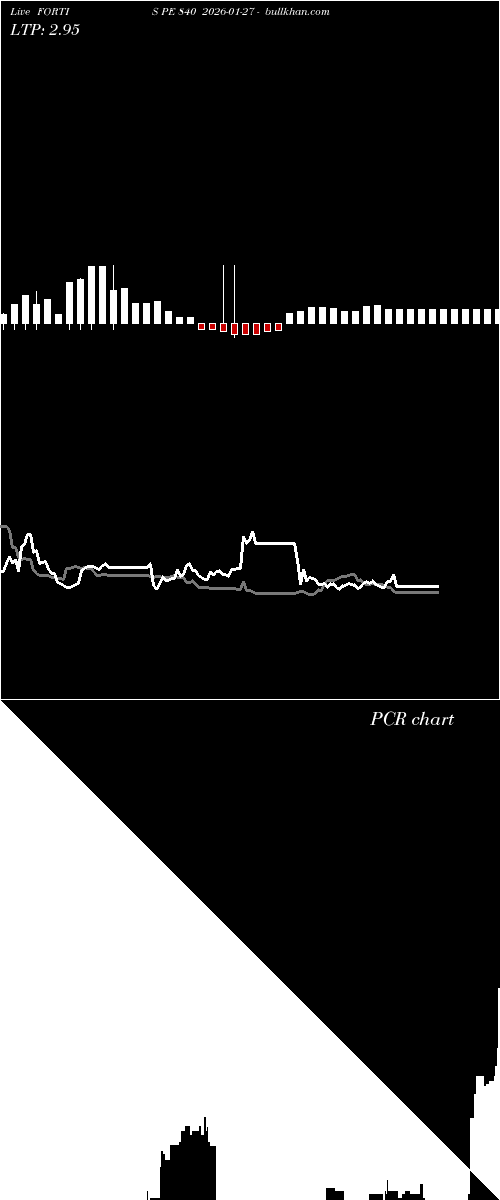  option chart FORTIS PE 840 2026-01-27 