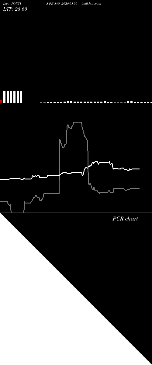  option chart FORTIS PE 840 2026-03-30 