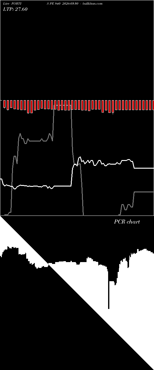  option chart FORTIS PE 840 2026-03-30 