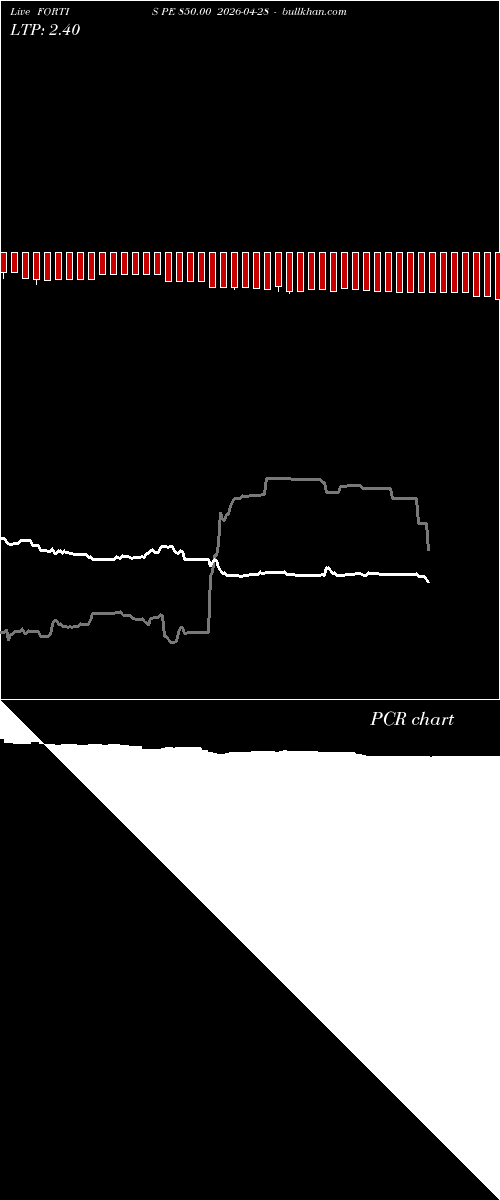  option chart FORTIS PE 850.00 2026-04-28 