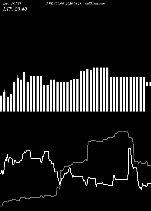  option chart FORTIS PE 850.00 2026-04-28 