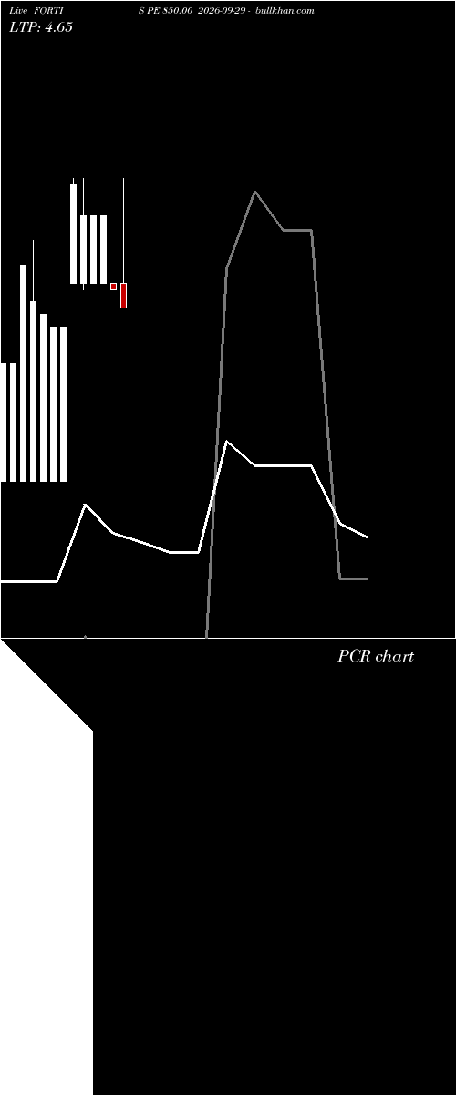  option chart FORTIS PE 850.00 2026-09-29 
