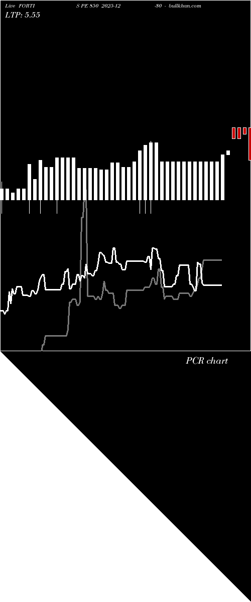  option chart FORTIS PE 850 2025-12-30 