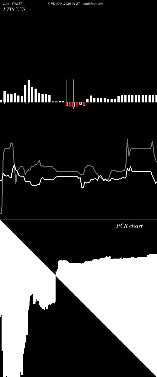  option chart FORTIS PE 850 2026-01-27 