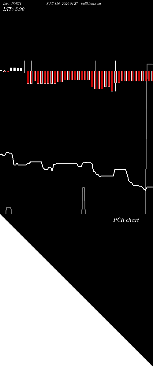  option chart FORTIS PE 850 2026-01-27 