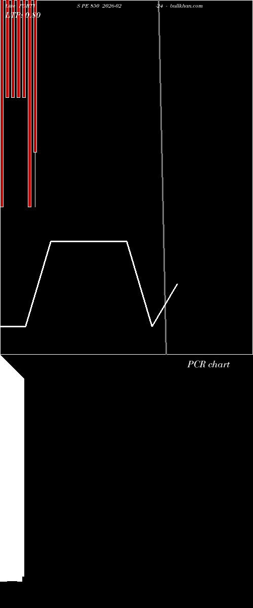  option chart FORTIS PE 850 2026-02-24 
