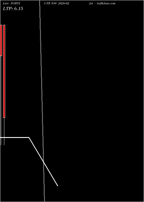 option chart FORTIS PE 850 2026-02-24 