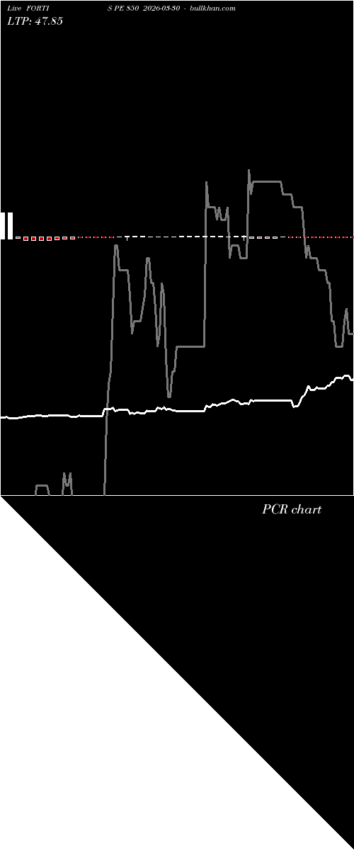  option chart FORTIS PE 850 2026-03-30 