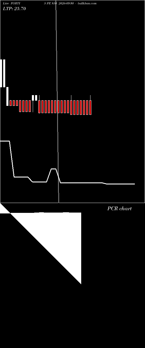  option chart FORTIS PE 850 2026-03-30 