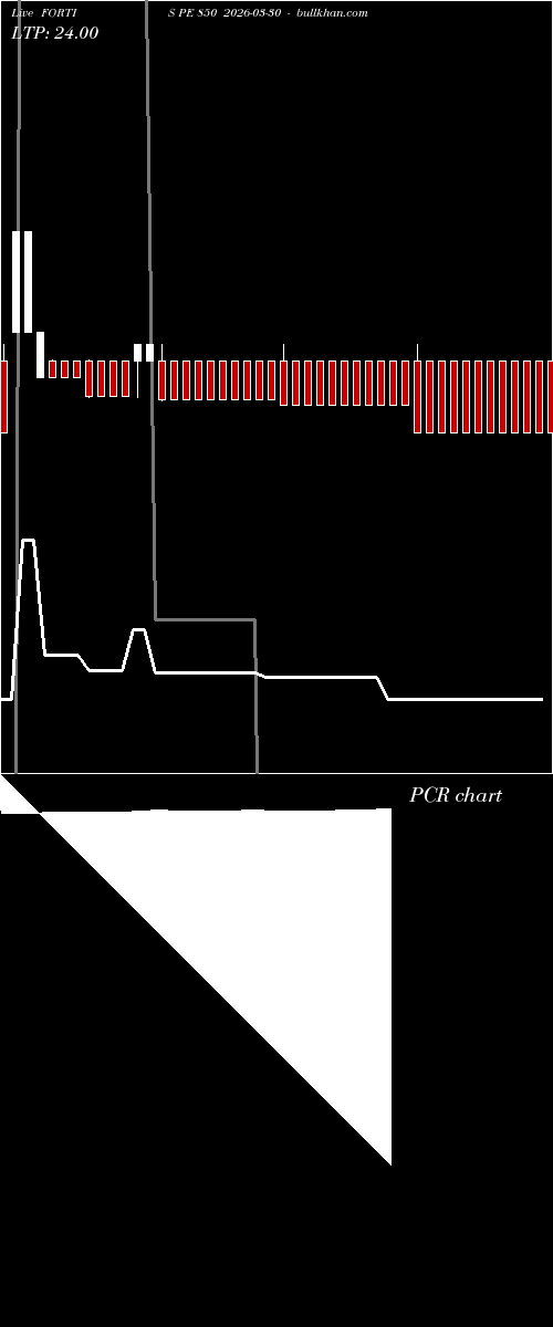  option chart FORTIS PE 850 2026-03-30 