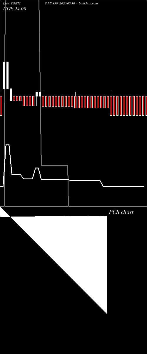  option chart FORTIS PE 850 2026-03-30 