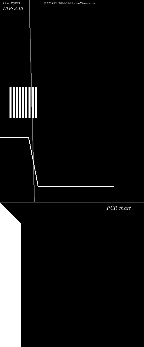  option chart FORTIS PE 850 2026-09-29 