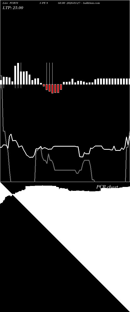  option chart FORTIS PE 860.00 2026-01-27 