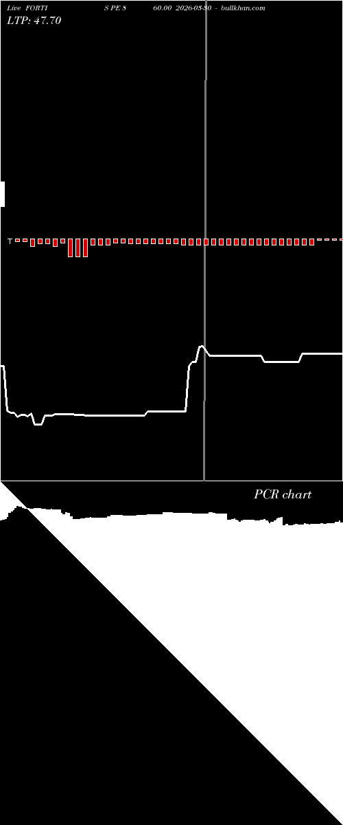  option chart FORTIS PE 860.00 2026-03-30 