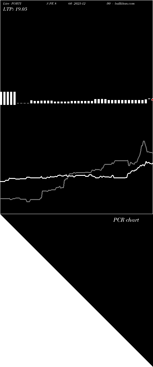  option chart FORTIS PE 860 2025-12-30 