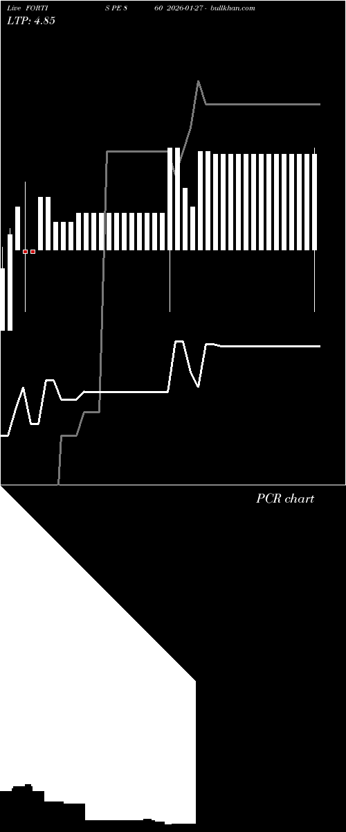 option chart FORTIS PE 860 2026-01-27 