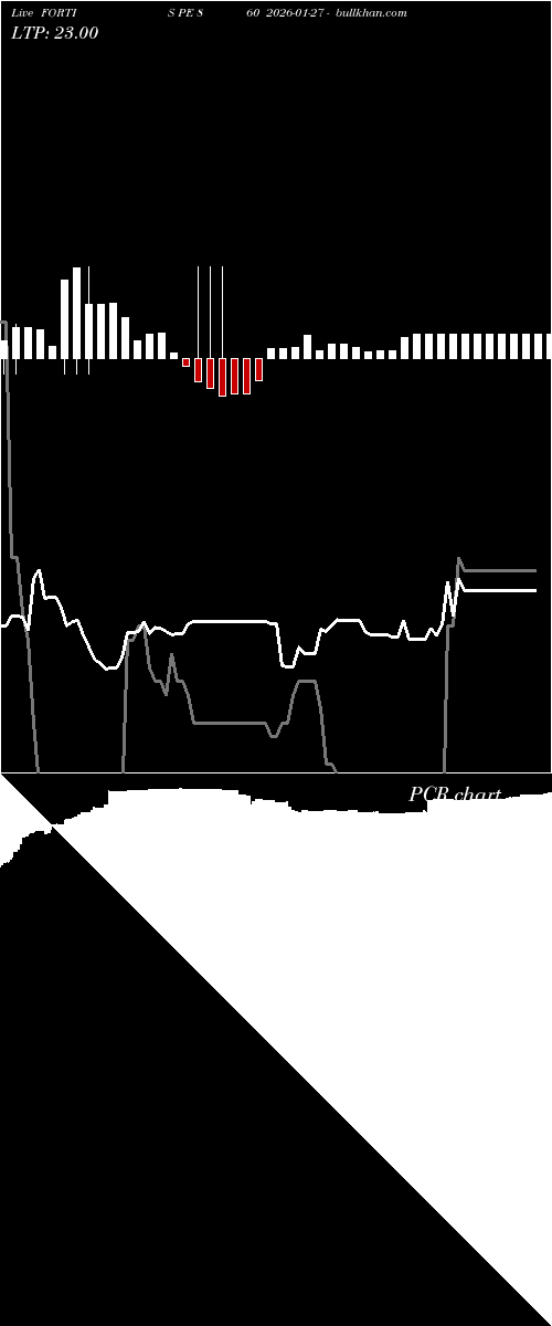  option chart FORTIS PE 860 2026-01-27 