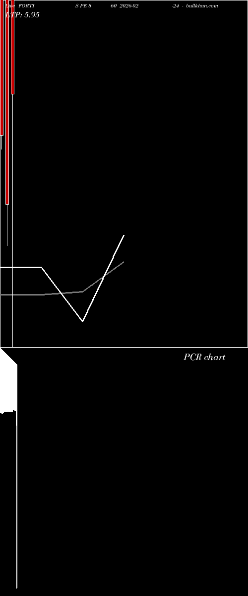  option chart FORTIS PE 860 2026-02-24 