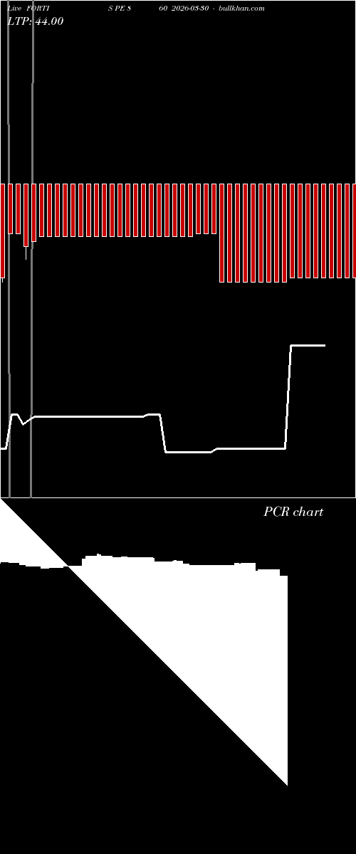  option chart FORTIS PE 860 2026-03-30 