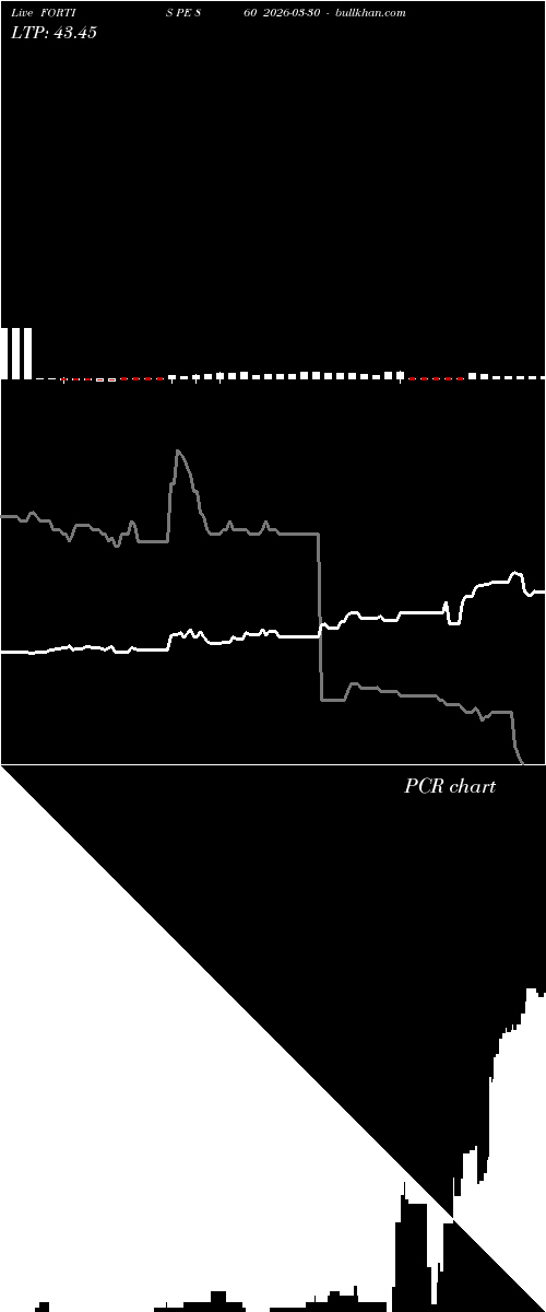  option chart FORTIS PE 860 2026-03-30 