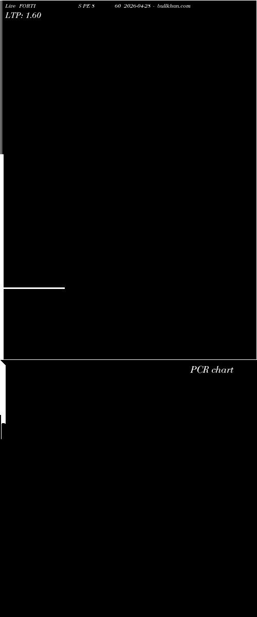  option chart FORTIS PE 860 2026-04-28 
