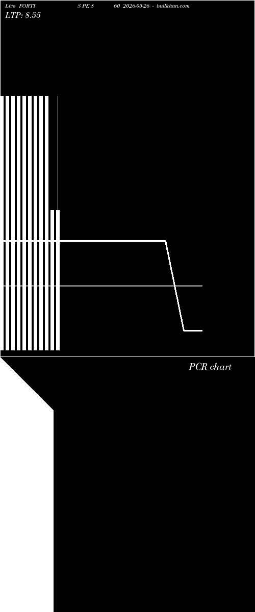 option chart FORTIS PE 860 2026-05-26 