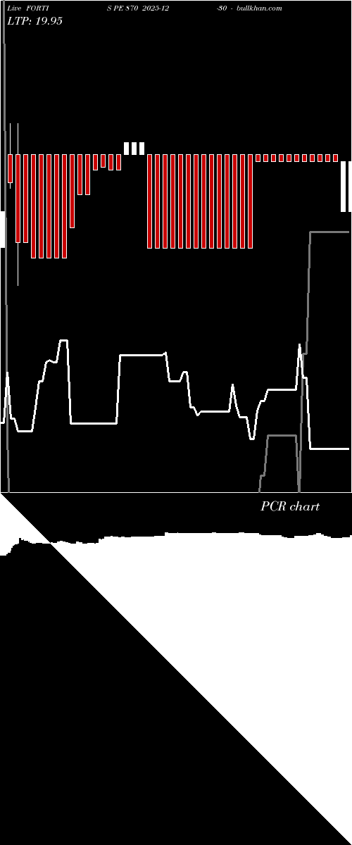  option chart FORTIS PE 870 2025-12-30 