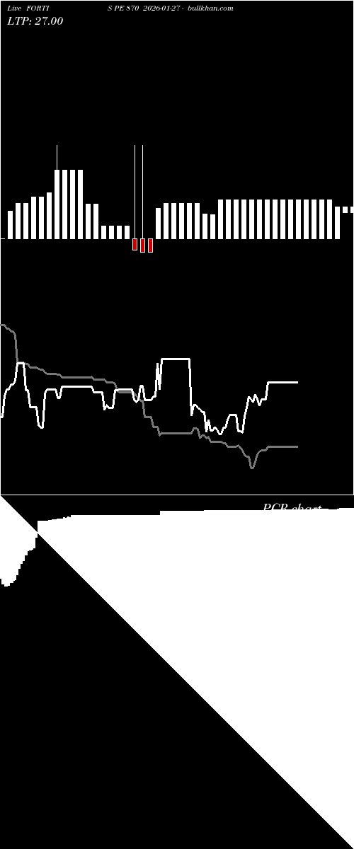  option chart FORTIS PE 870 2026-01-27 