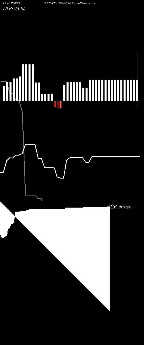  option chart FORTIS PE 870 2026-01-27 