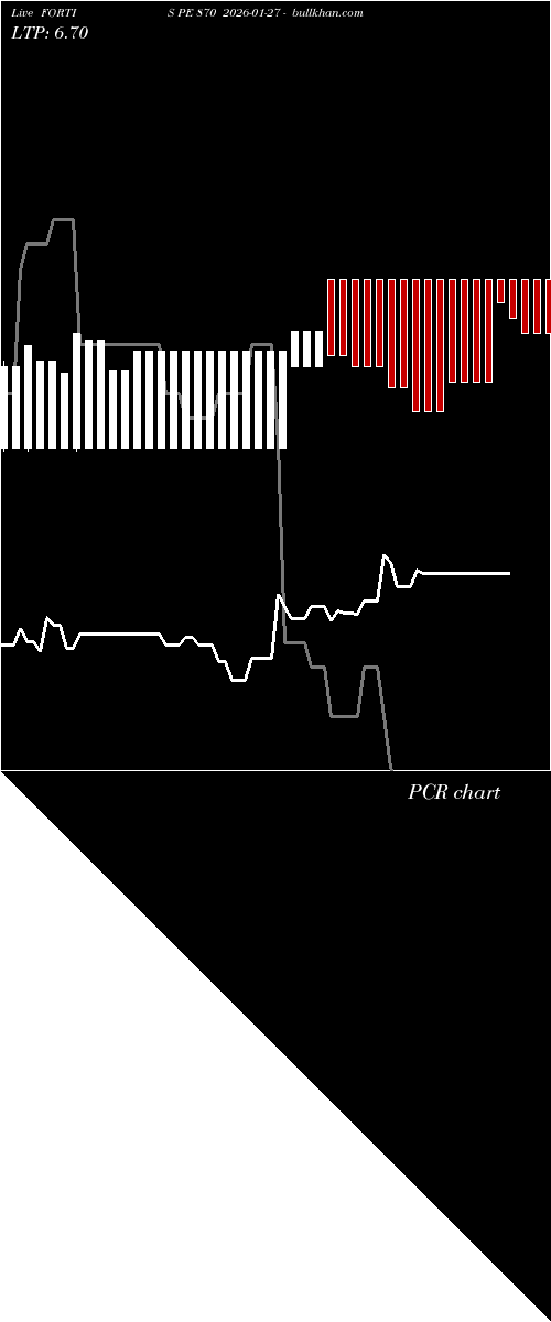  option chart FORTIS PE 870 2026-01-27 