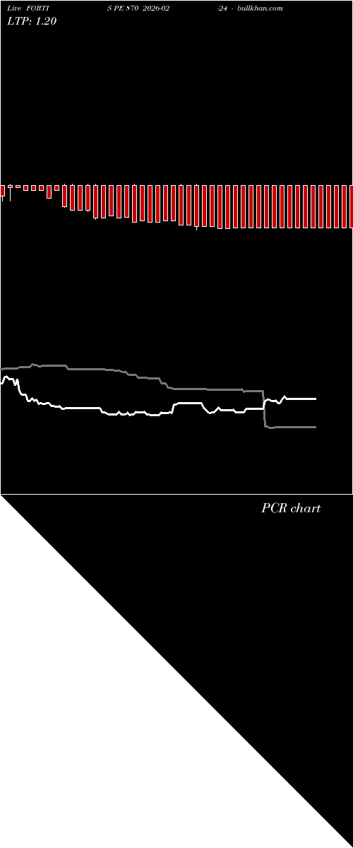  option chart FORTIS PE 870 2026-02-24 