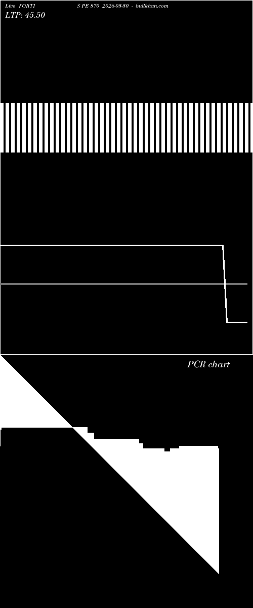  option chart FORTIS PE 870 2026-03-30 