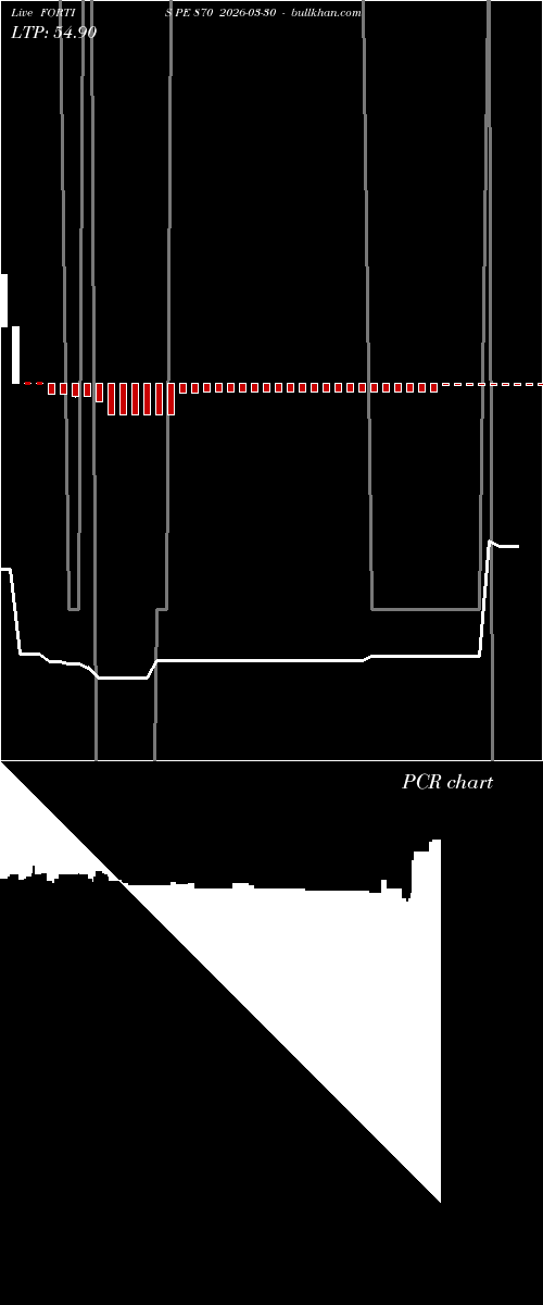  option chart FORTIS PE 870 2026-03-30 