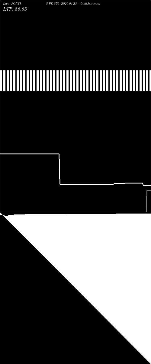  option chart FORTIS PE 870 2026-04-28 