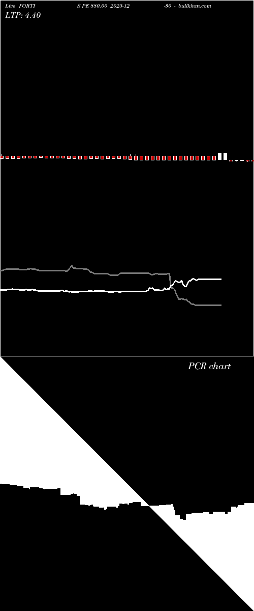  option chart FORTIS PE 880.00 2025-12-30 