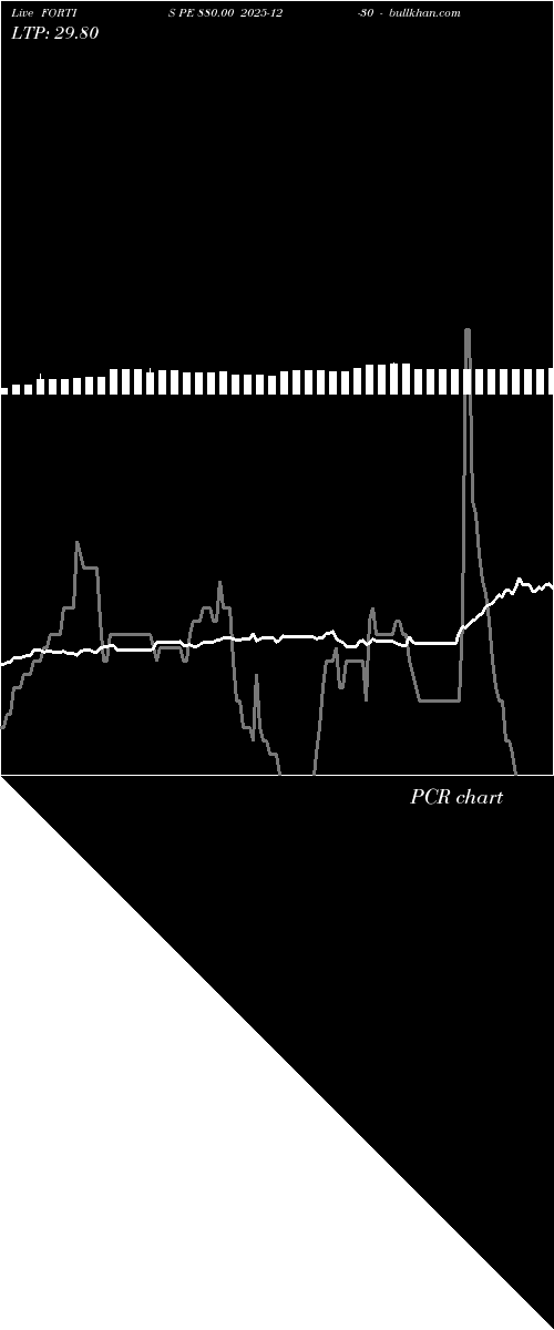  option chart FORTIS PE 880.00 2025-12-30 