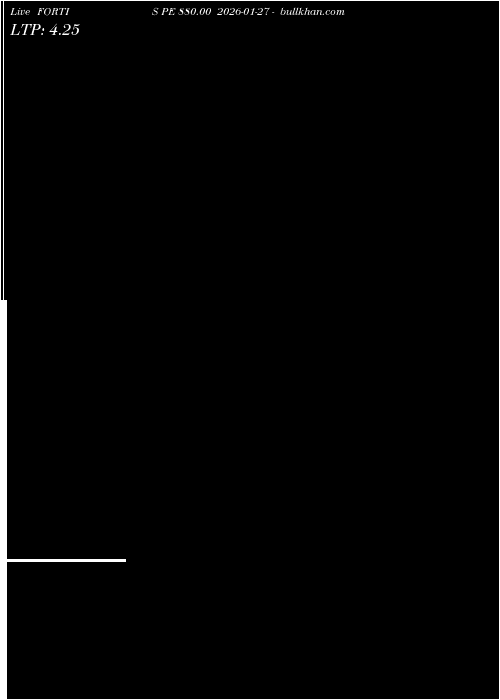  option chart FORTIS PE 880.00 2026-01-27 