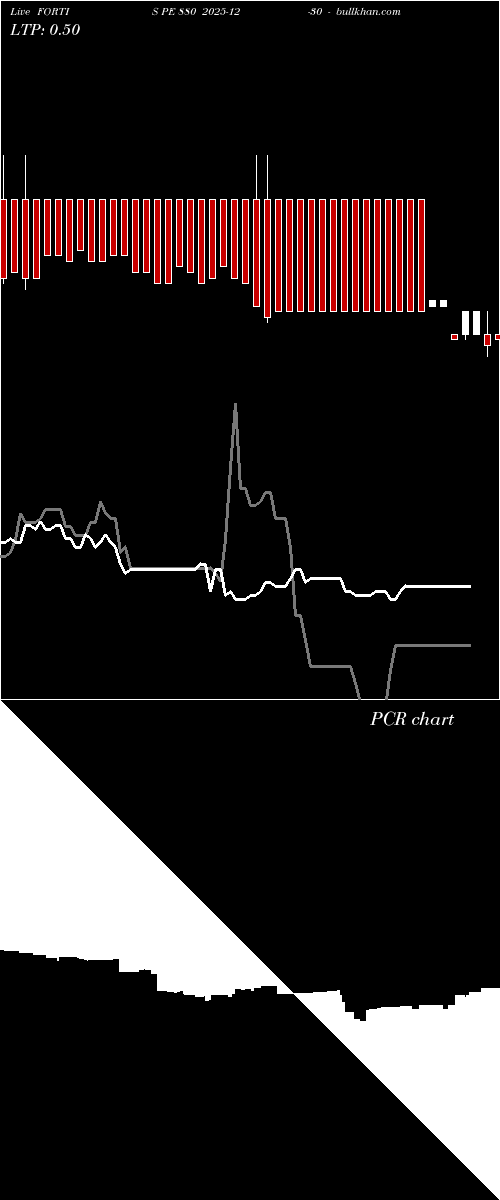  option chart FORTIS PE 880 2025-12-30 