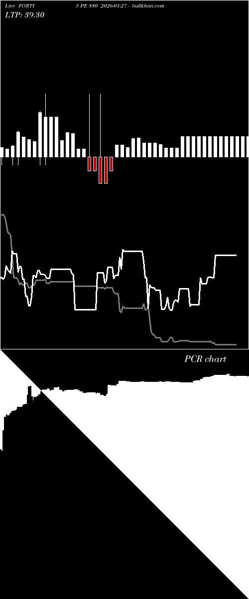  option chart FORTIS PE 880 2026-01-27 